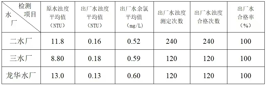 9月水質(zhì)數(shù)據(jù).jpg